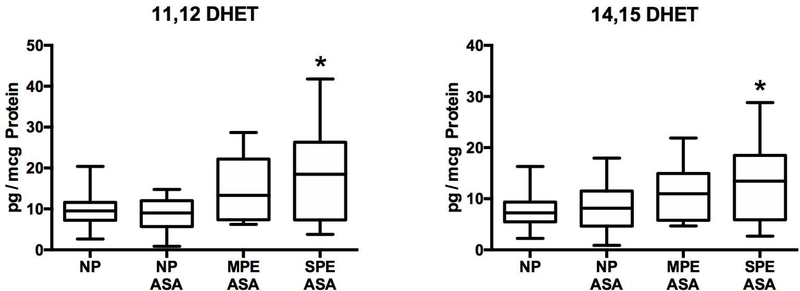 Fig.3