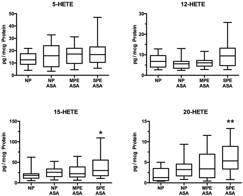 Fig.2