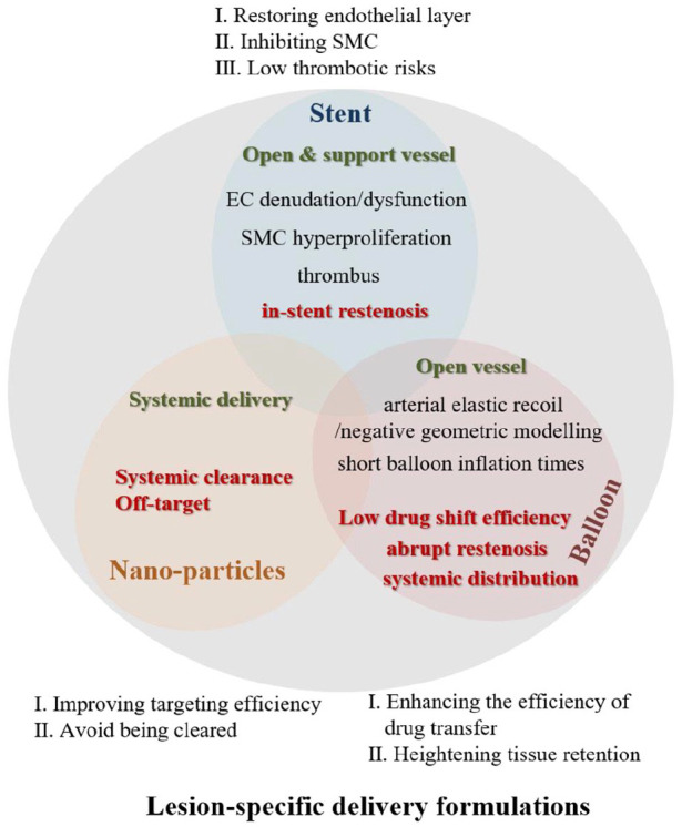 Figure 10.