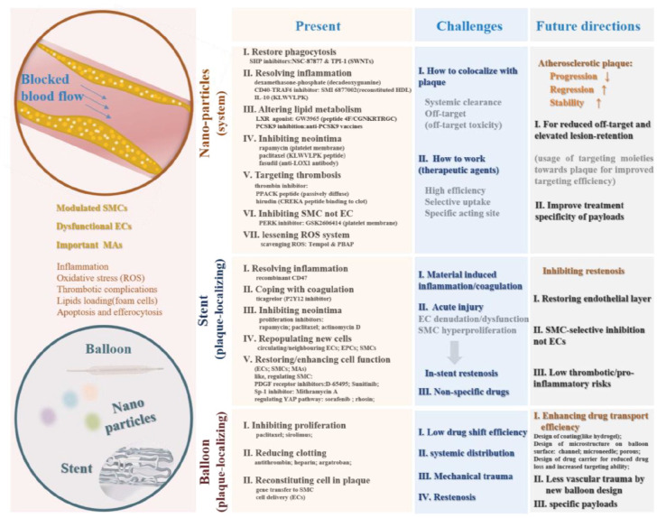 Figure 11.