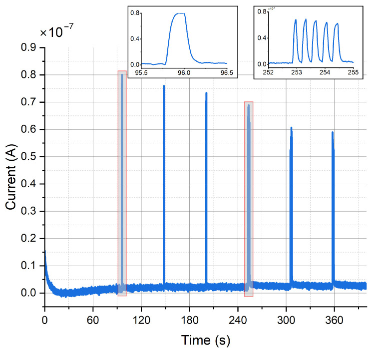 Figure 13