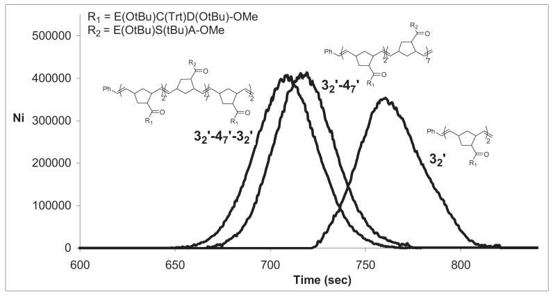 Figure 2: