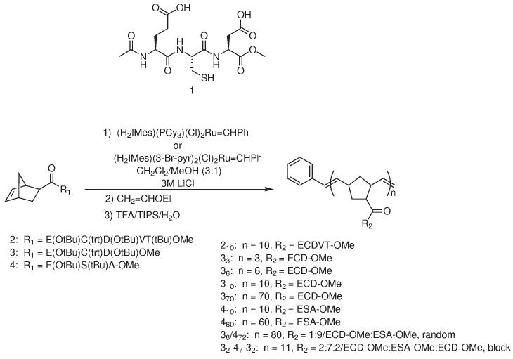 Figure 1: