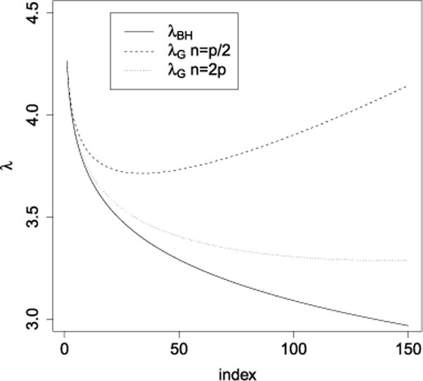 FIG. 6