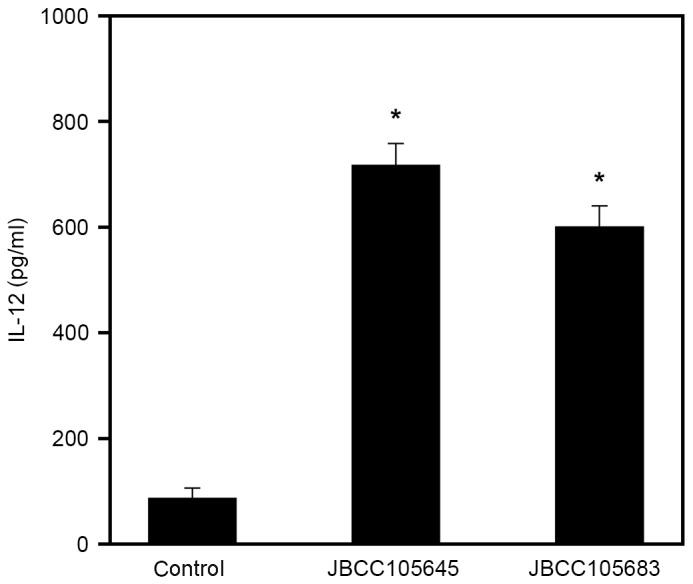 Figure 5.