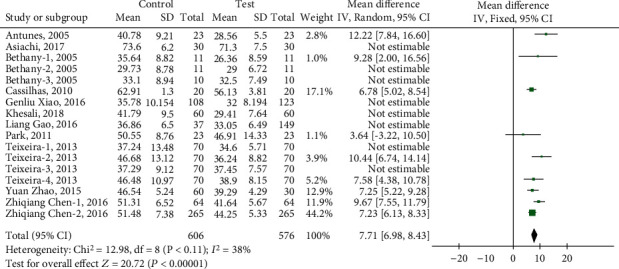 Figure 6