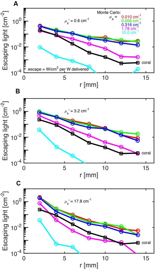 FIGURE 3