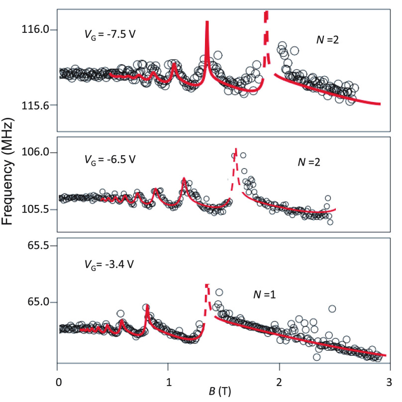 Figure 12.4