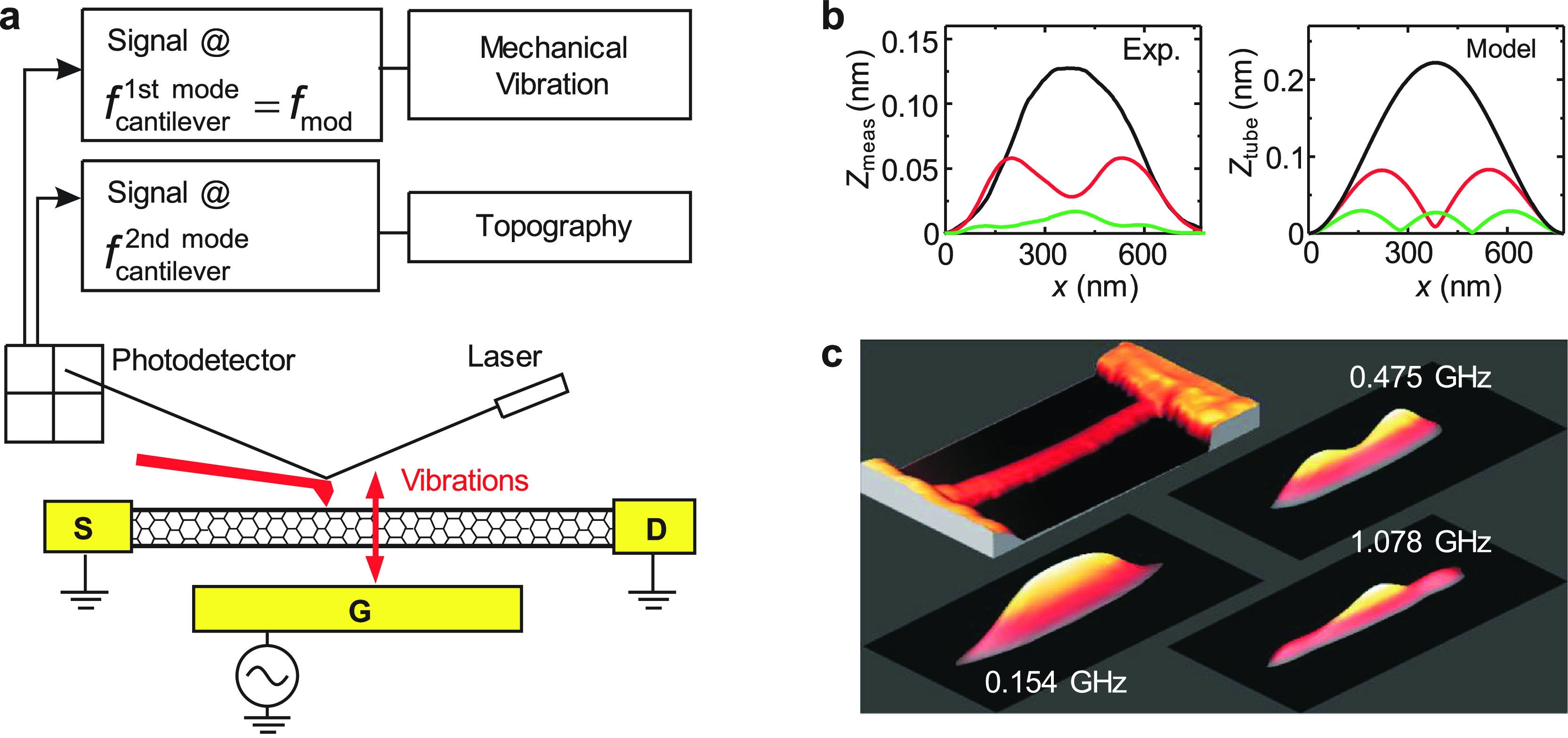 Figure 6.1