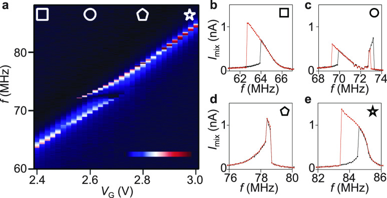 Figure 10.3