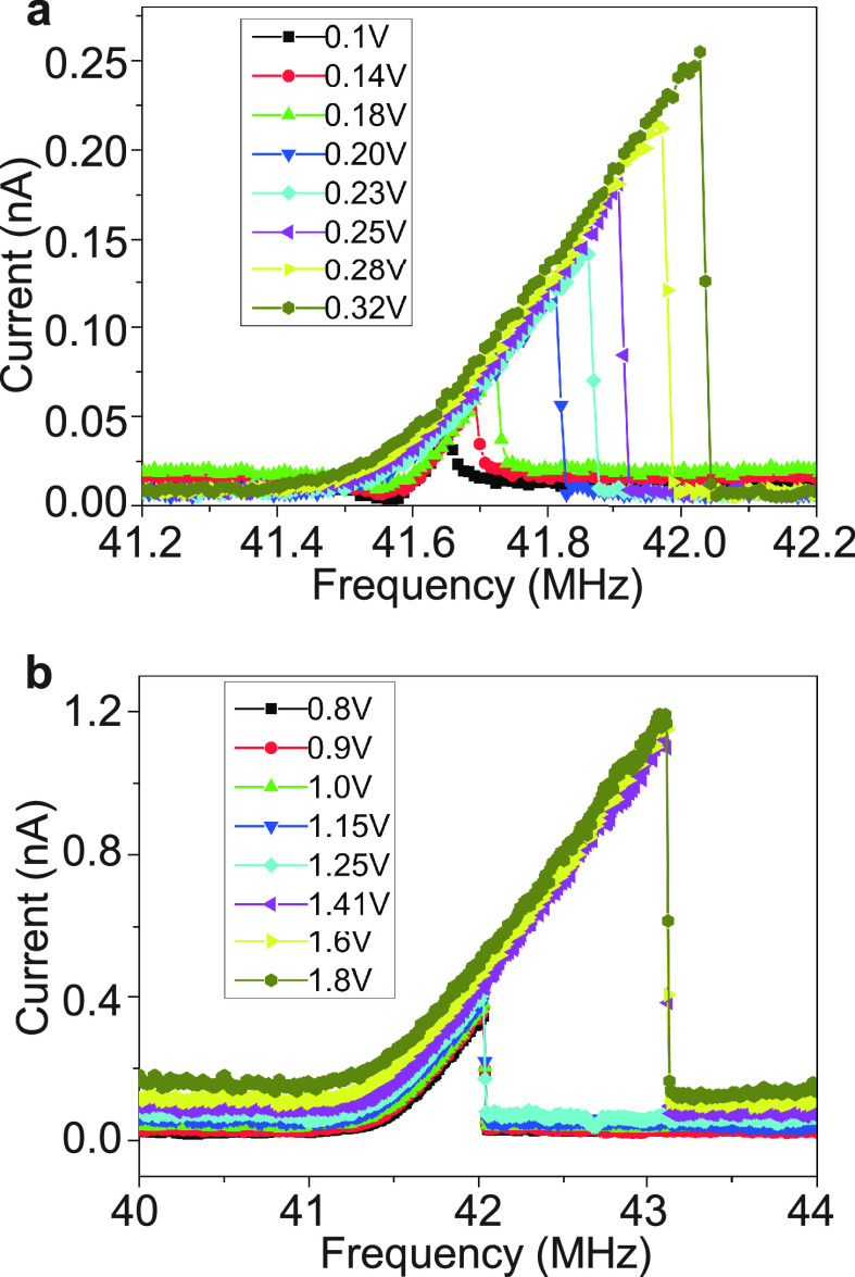 Figure 10.2