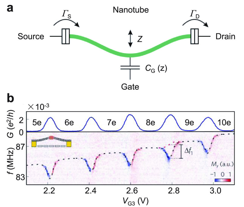 Figure 12.3