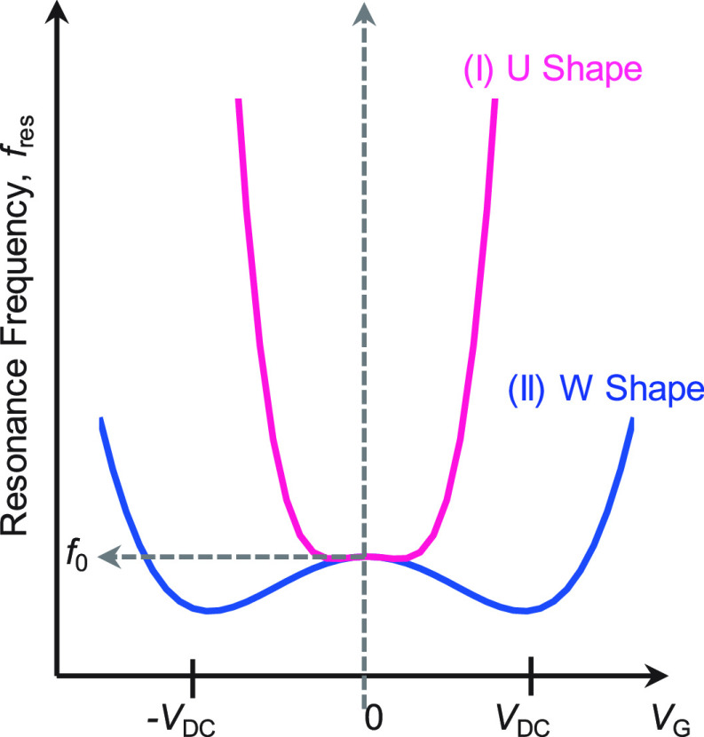 Figure 7.3