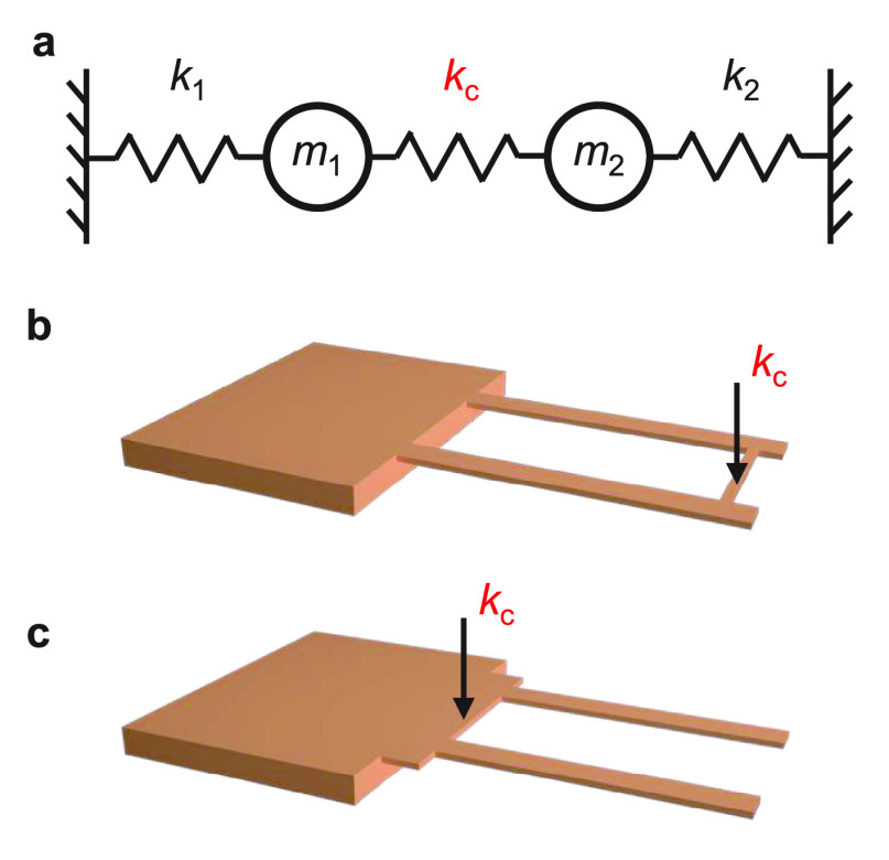 Figure 10.1