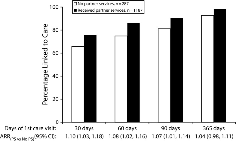 FIGURE 2—