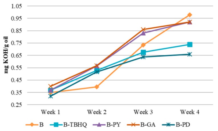 Figure 14