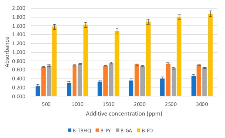 Figure 13