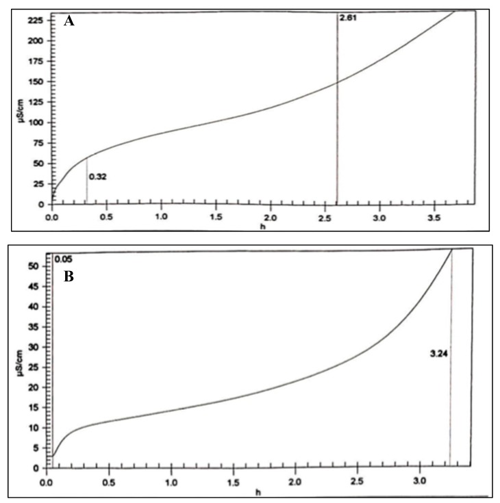 Figure 16