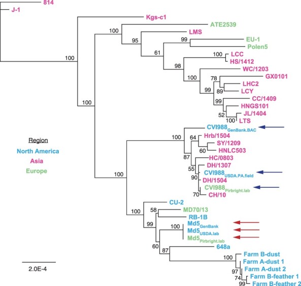 Figure 3.