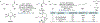 Extended Data Figure 1.