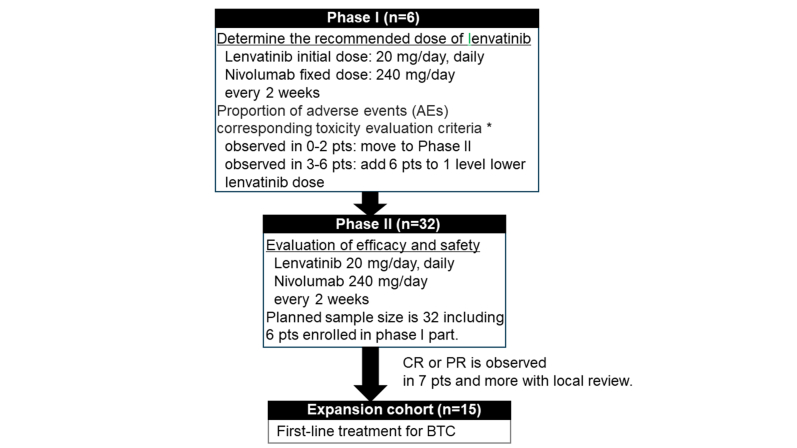 Supplementary Figure 1