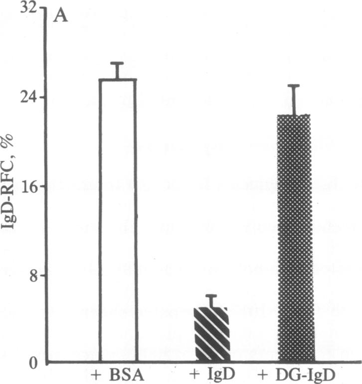 graphic file with name pnas01070-0386-a.jpg