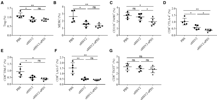 Figure 5