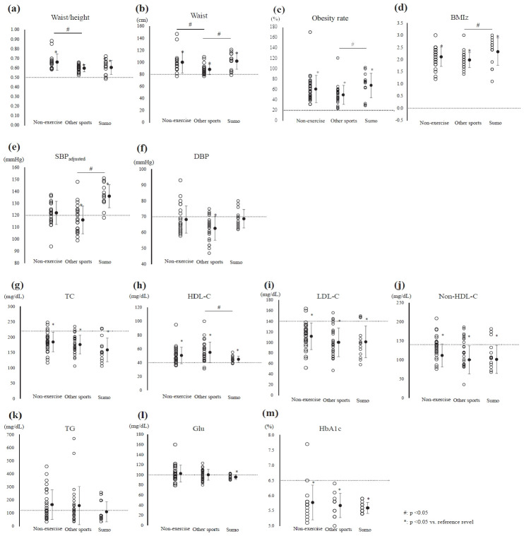 Figure 1a.