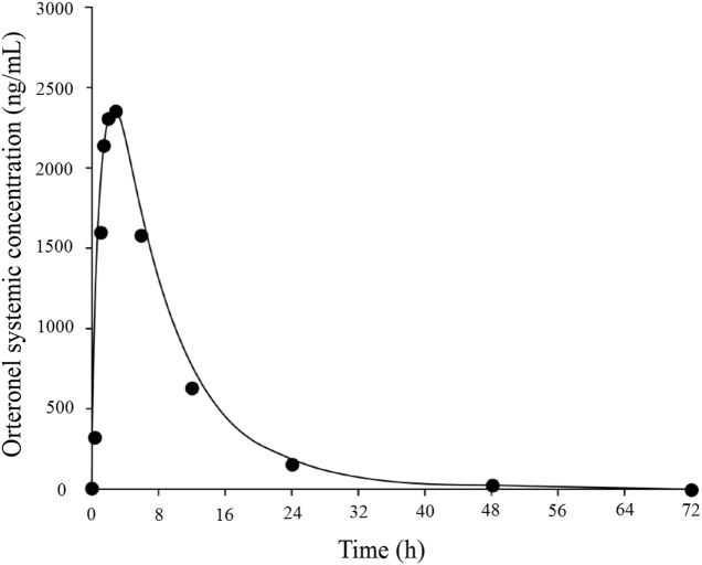 Fig. 4