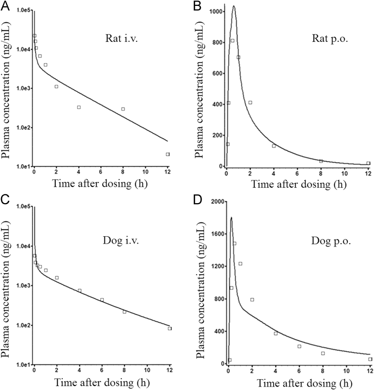 Fig. 2