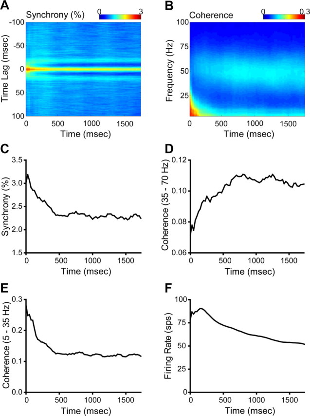 Figure 10.