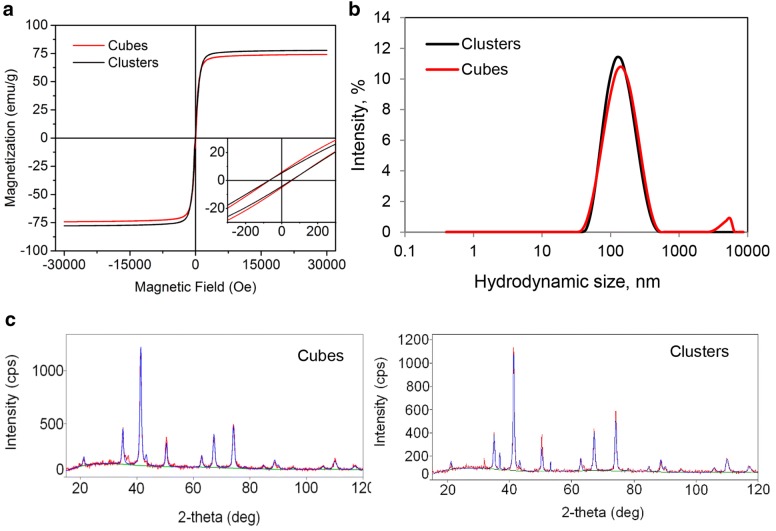 Fig. 2