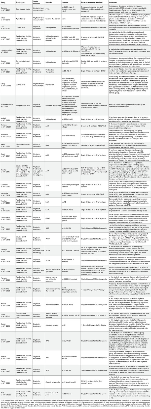 graphic file with name medj-38-218-g1.jpg