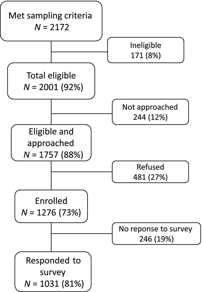 FIGURE 1