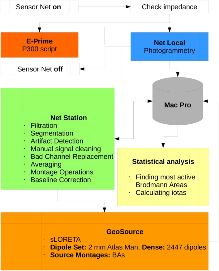 Figure 4