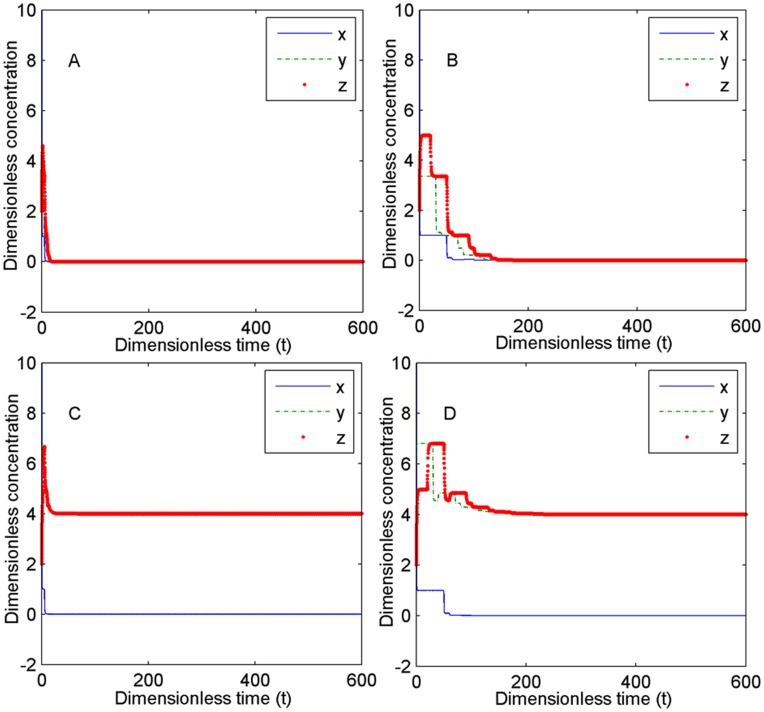 Figure 10