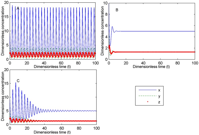 Figure 14