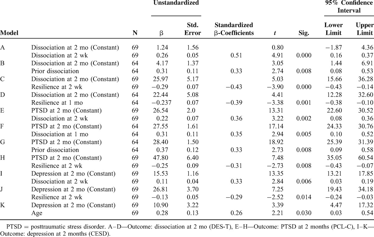 graphic file with name medi-94-e744-g002.jpg