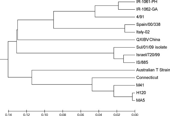 Fig. 3