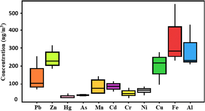 Fig. 6