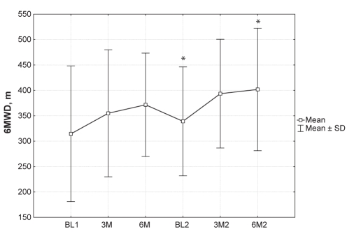 Figure 1)