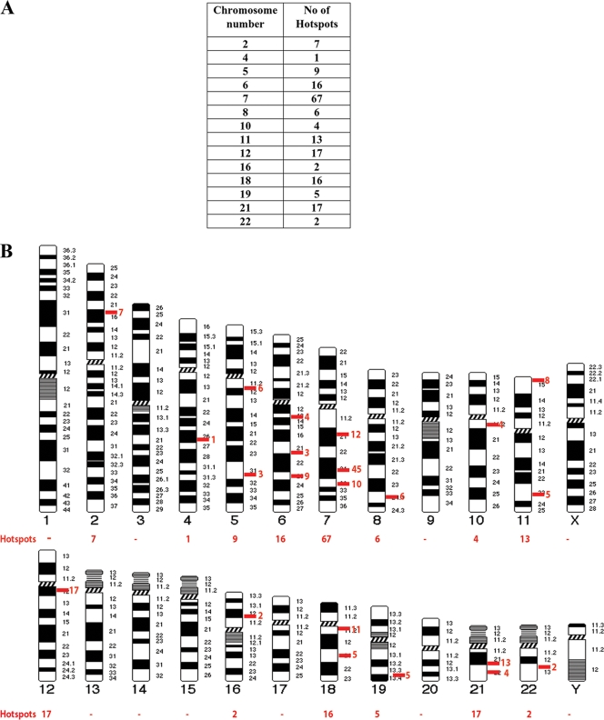 FIG. 6.