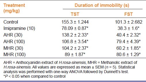 graphic file with name IJPharm-44-454-g001.jpg