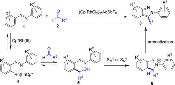 Scheme 1