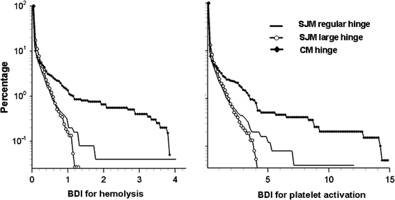 FIGURE 11