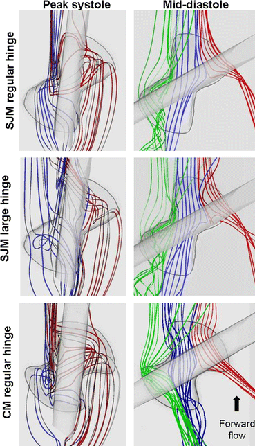 FIGURE 3
