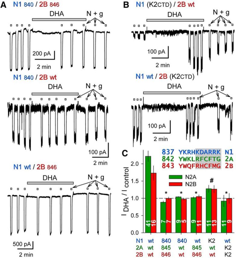 Figure 6.