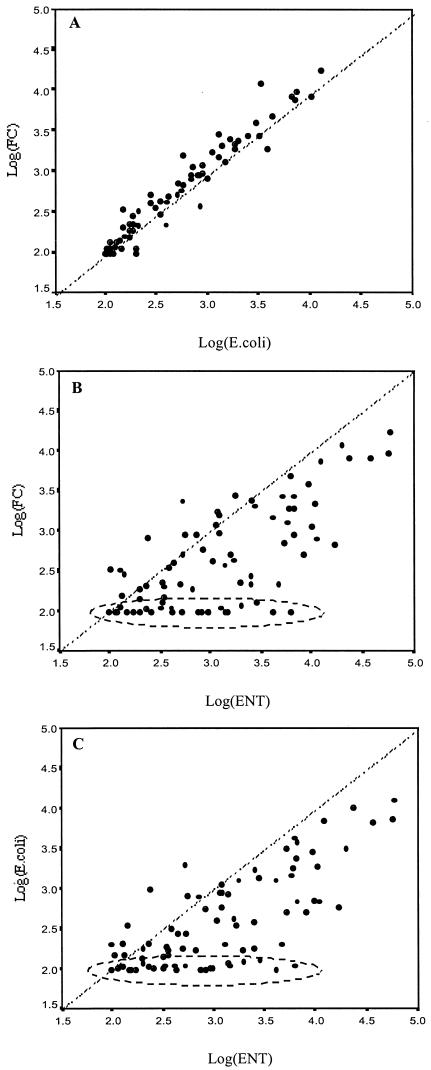 FIG. 3.