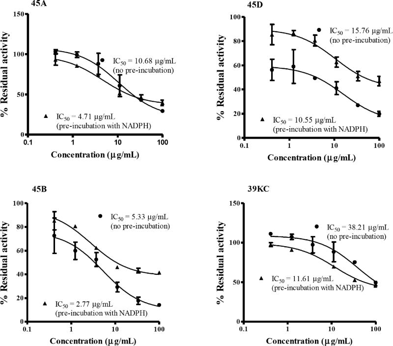 Fig. (1)