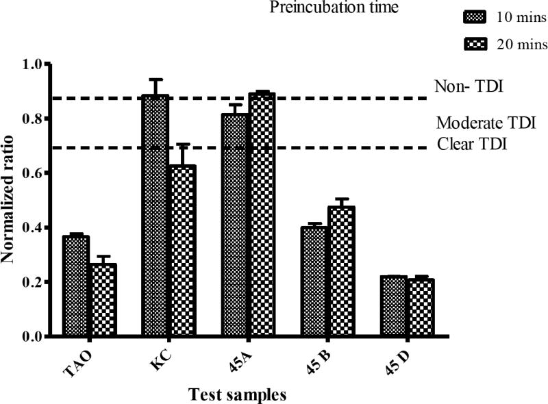 Fig. (5)